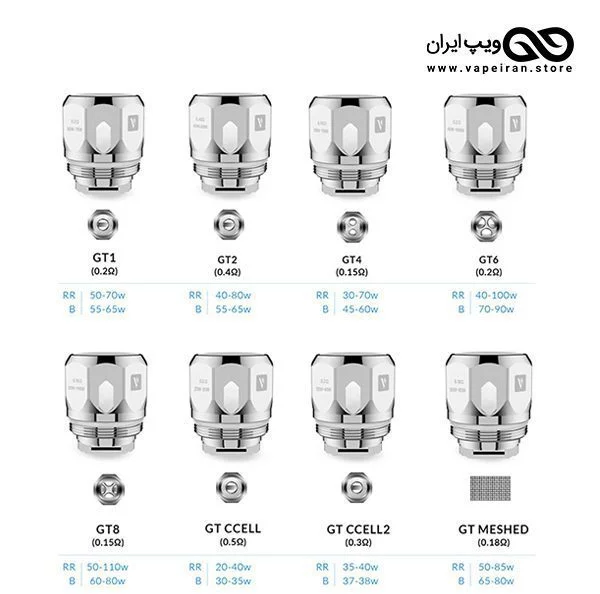 Vaporesso GT Cores types