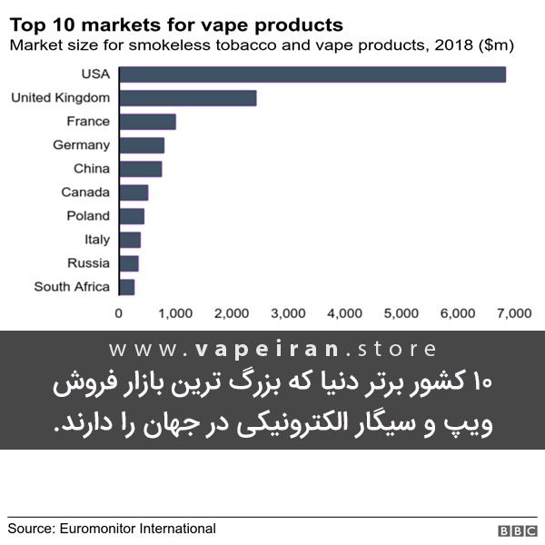 ده کشور برتر دنیا که بزرگ ترین بازار فروش سیگار الکترونیکی را دارند top ten country vape market cover