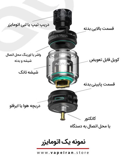 راهنمای ساده راه اندازی ویپ و نکات مهم نگهداری اجزای اتومایزر ویپ