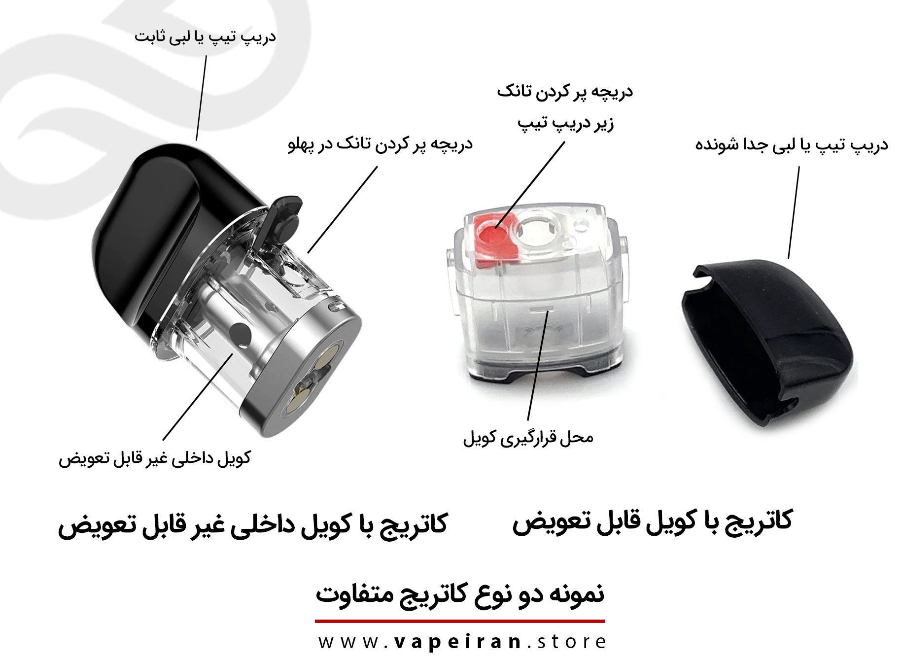 راهنمای ساده راه اندازی ویپ و نکات مهم نگهداری نحوه پر کردن کارتریج ویپ