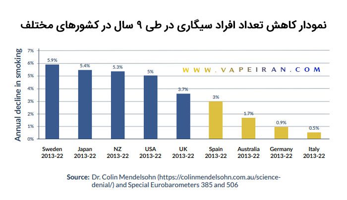 سیگار کشیدن را مانند سوئدی ها شکست دهید! کاهش افراد سیگاری